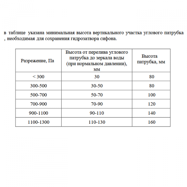 Таблица