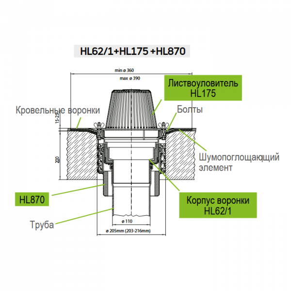 Пример монтажа противопожарной муфты HL870 с кровельной воронкой
