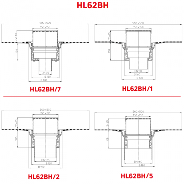 Размеры разновидностей и моделей воронок HL62BH